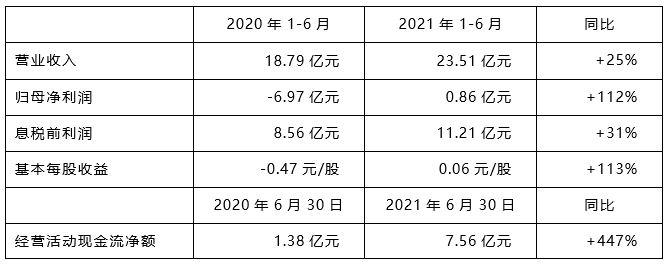 ΰ�¹���(victor1946)�ٷ���վ-Officials Website