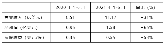 ΰ�¹���(victor1946)�ٷ���վ-Officials Website